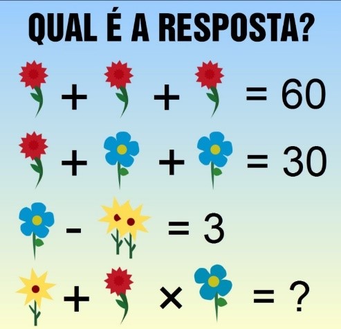 Testes para whatsapp template